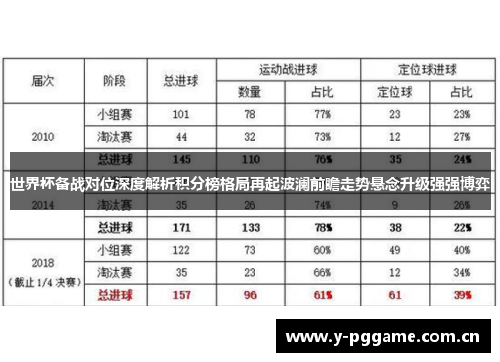 世界杯备战对位深度解析积分榜格局再起波澜前瞻走势悬念升级强强博弈 世界杯备战对位深度解析积分榜格局再起波澜前瞻走势悬念升级强强博弈