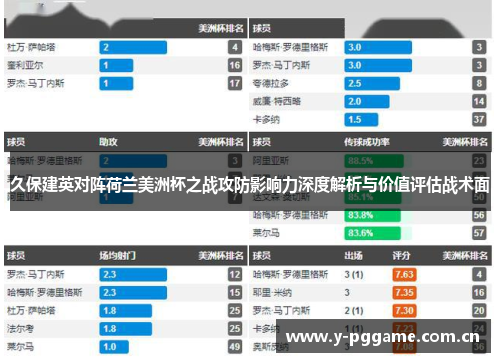 久保建英对阵荷兰美洲杯之战攻防影响力深度解析与价值评估战术面