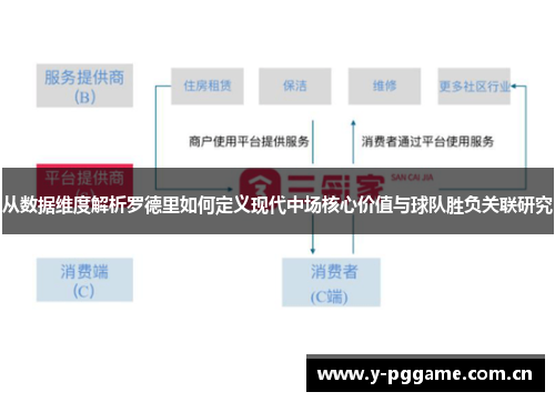 从数据维度解析罗德里如何定义现代中场核心价值与球队胜负关联研究